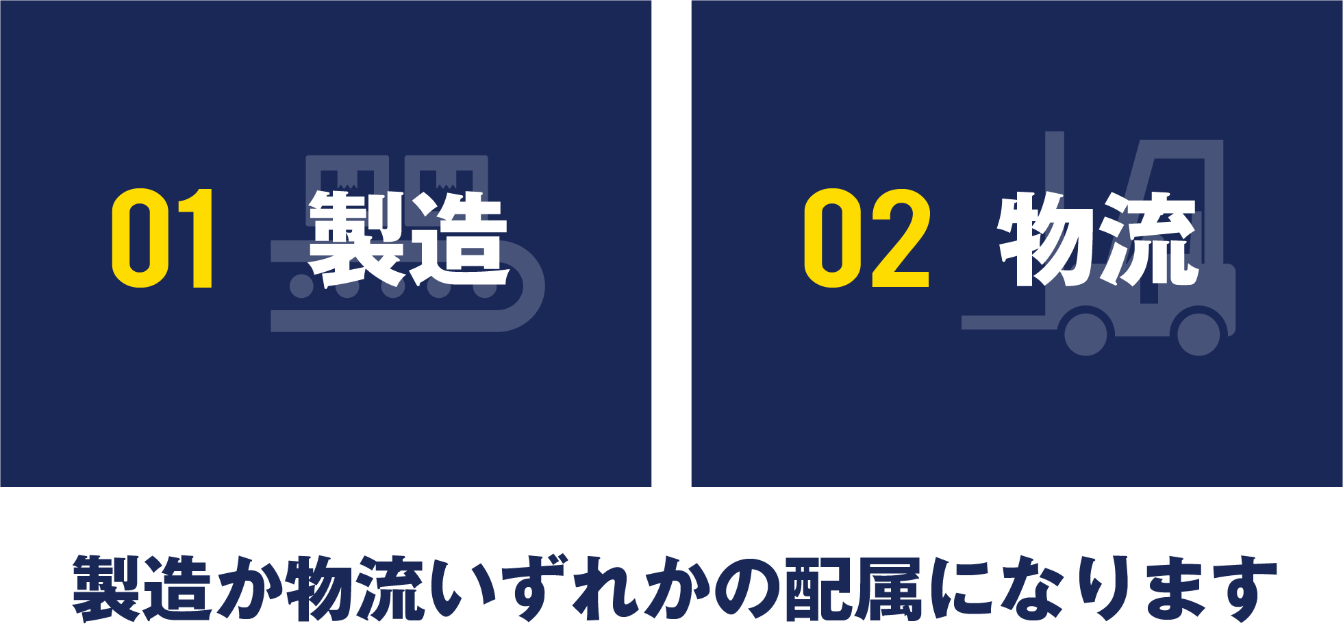 01製造/02物流/製造か物流いずれかの配属になります