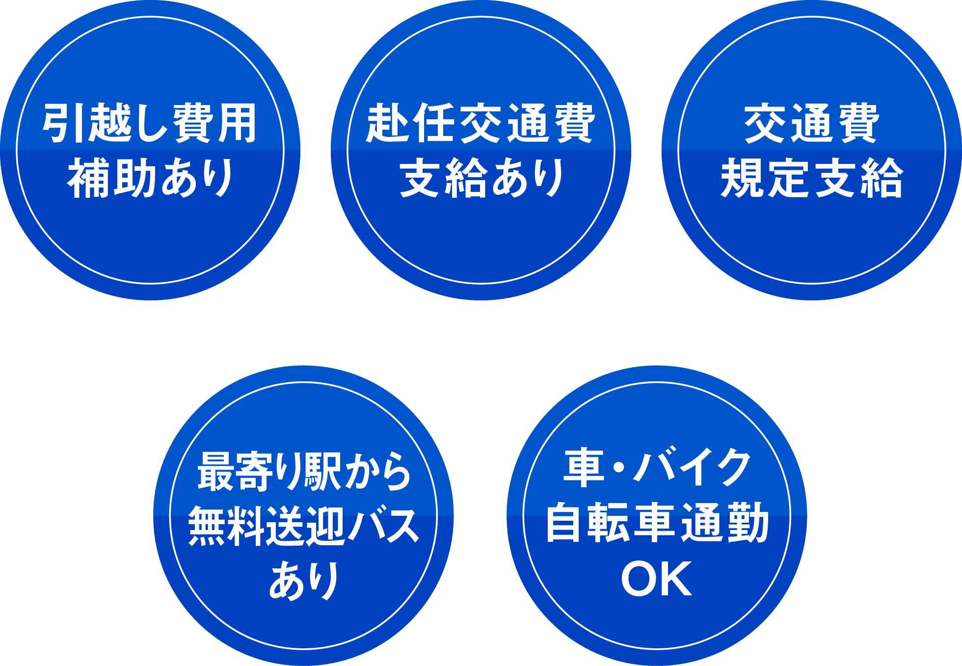 引越し費用補助あり/赴任交通費支給あり/交通費規定支給/最寄り駅から無料送迎バスあり/車・バイク自転車通勤O